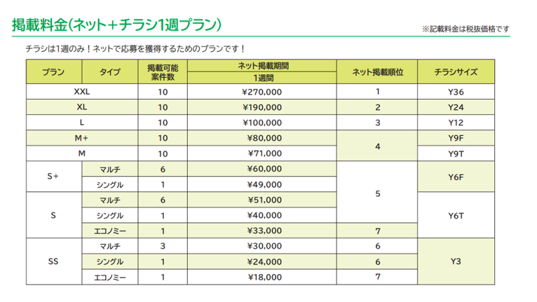 ユメックス ユメックスネット 千葉県で求人広告のご掲載をお考えの企業様へ